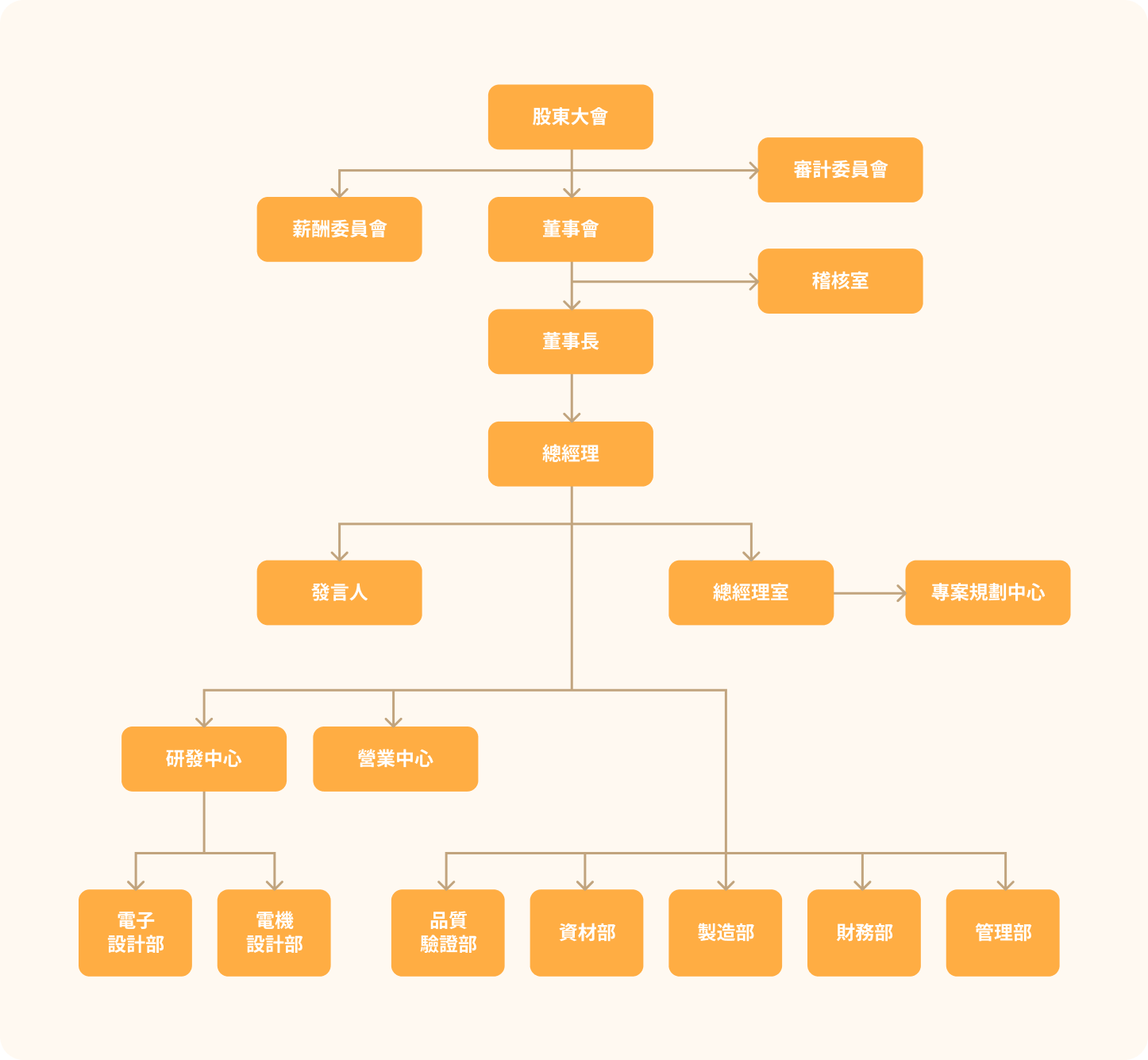 organizational-structure